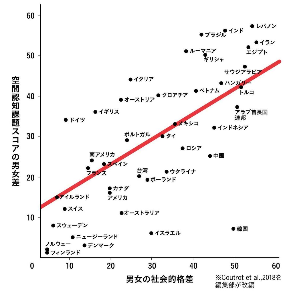 男性脳・女性脳｜男女の脳が違う説、根拠の乏しい通説だった