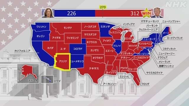 米大統領選 全州大勢判明　激戦州すべて制したトランプ氏が大差