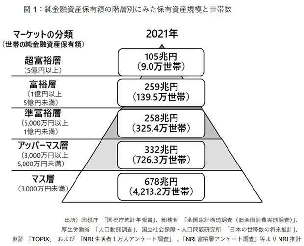 首都圏新築マンション平均価格が1億超！それでも高級マンションが売れ行き好調な理由とは？