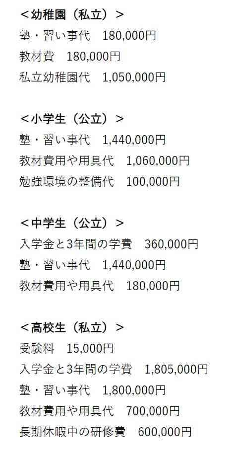 長女の教育費に2500万円以上かけたものの、大学受験に失敗…父が漏らした「本音」