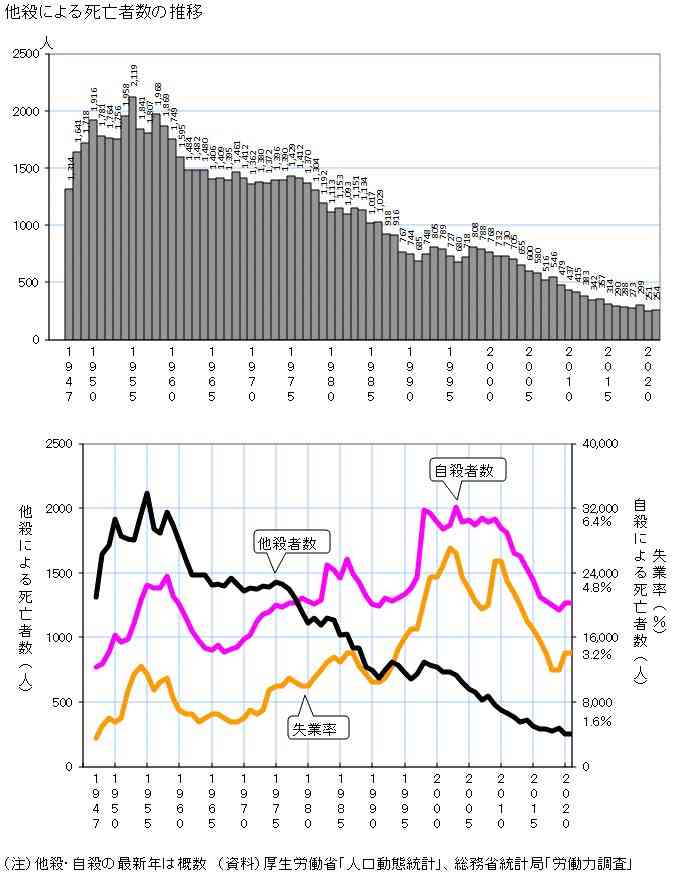 本当の治安と体感治安の差