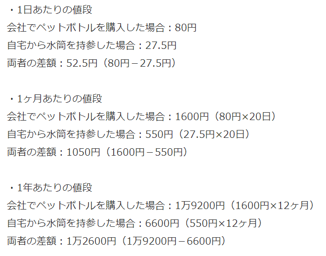 毎日会社で「ペットボトルの水」を買うのはコスパ悪い？「水筒持参」の場合との差額を検証