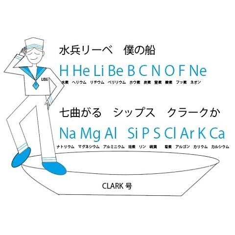 理科の授業で覚えている言葉