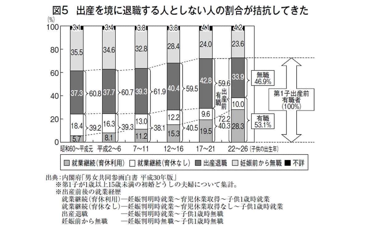 社会復帰したいけど...「多忙な専業主婦」を生み出す日本社会の課題