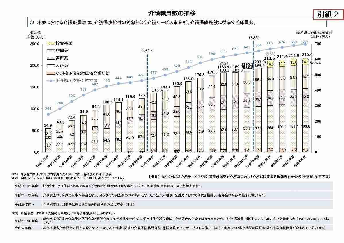 「介護職」2040年に「57万人」不足の深刻、現場で起きている悲痛な実態