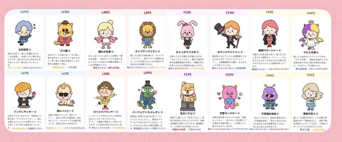 ラブタイプ診断