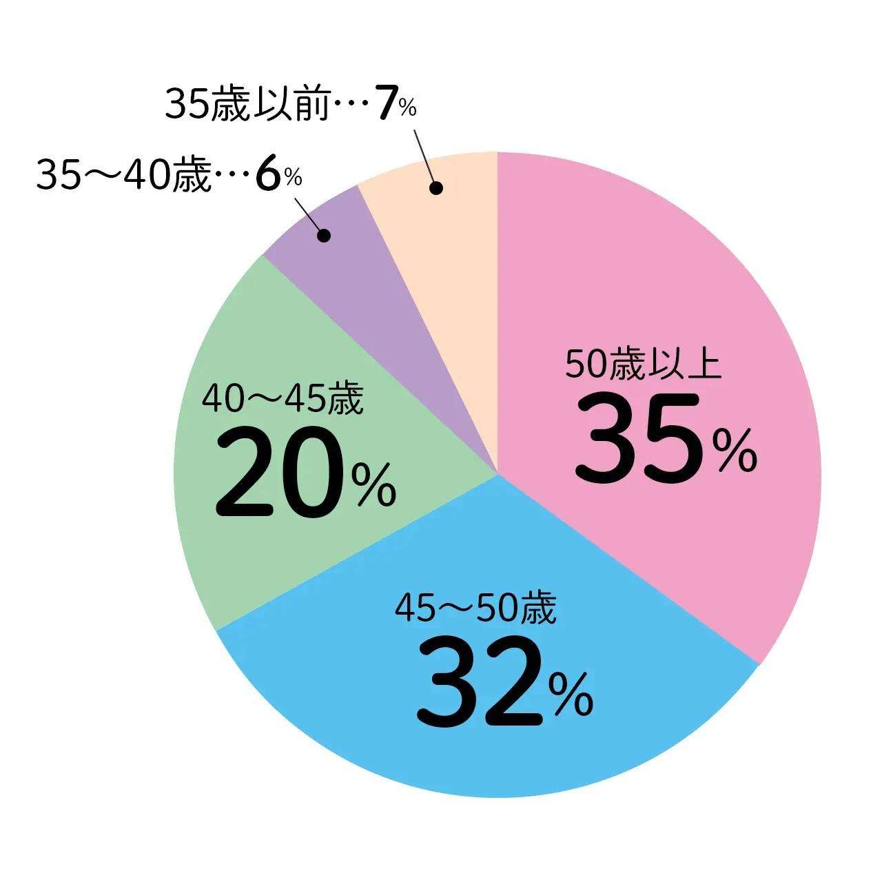 「私もオバさんになったなあ…」と思う瞬間って？とにかくしんどい…、人の目を気にしない…などなどアラフィー女性たちがセキララ告白！