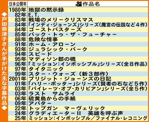 戸田奈津子さん　「AIに映画字幕は無理」、理想は「存在感のない字幕」