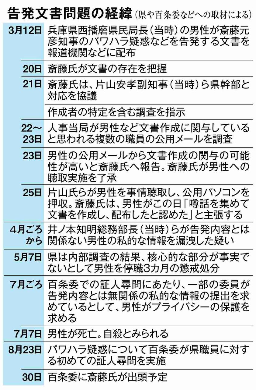 ＜独自＞告発した元局長の私的情報漏洩か　兵庫知事側近の前総務部長ら　県が調査検討