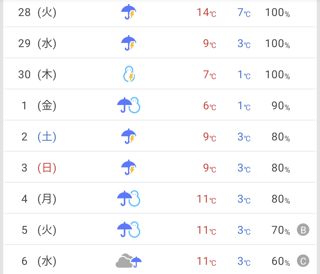 心が折れた出来事…。