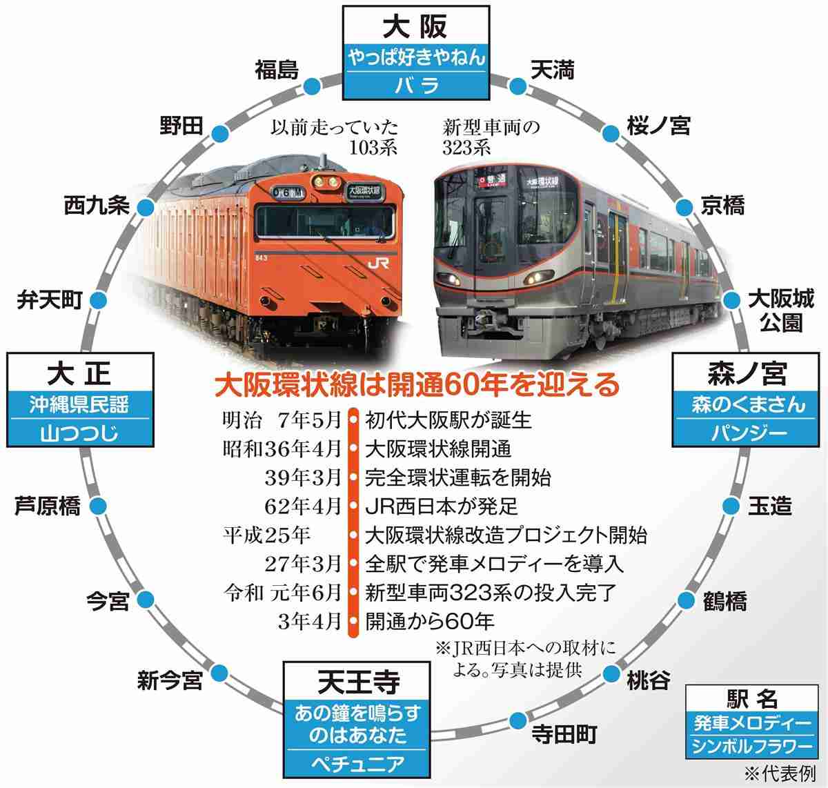 「大阪環状線」について語るトピ。