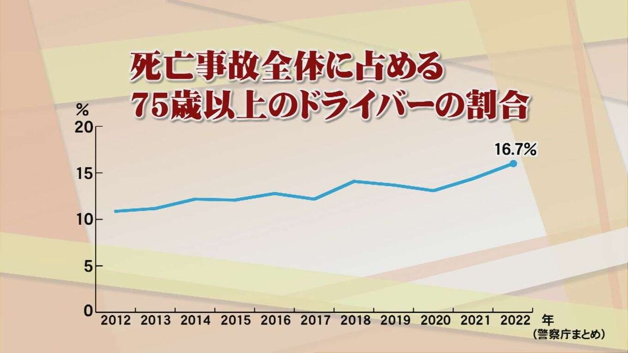 93歳まで運転した男性、免許返納を決断した理由　「これはもうヤバいなと」買い物・通院・畑…生活の足どうする？　高齢ドライバーの苦悩
