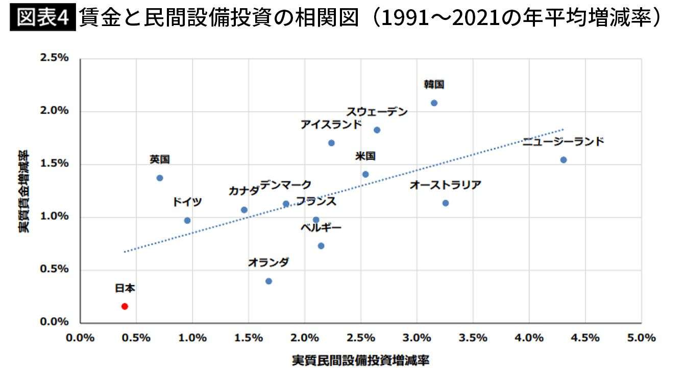 なぜ｢失われた30年｣を止められなかったのか…経産省が｢結果を出せなかった｣と反省するバブル崩壊後の誤算