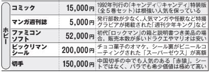 売れば100万円も儲かる「意外なもの」…不用品をお金に換える「すごい裏ワザ」があった！