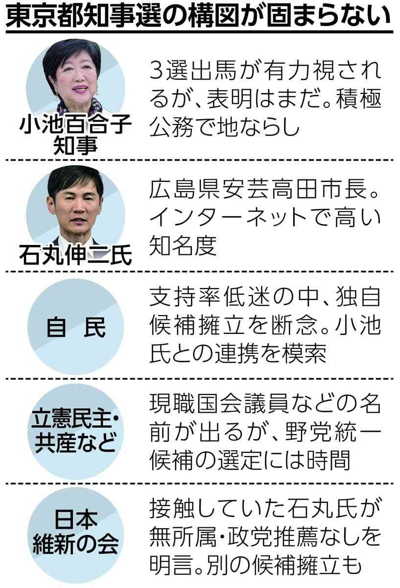 東京都知事選告示まで1カ月も固まらない構図　小池百合子知事はいまだ意思表明せず