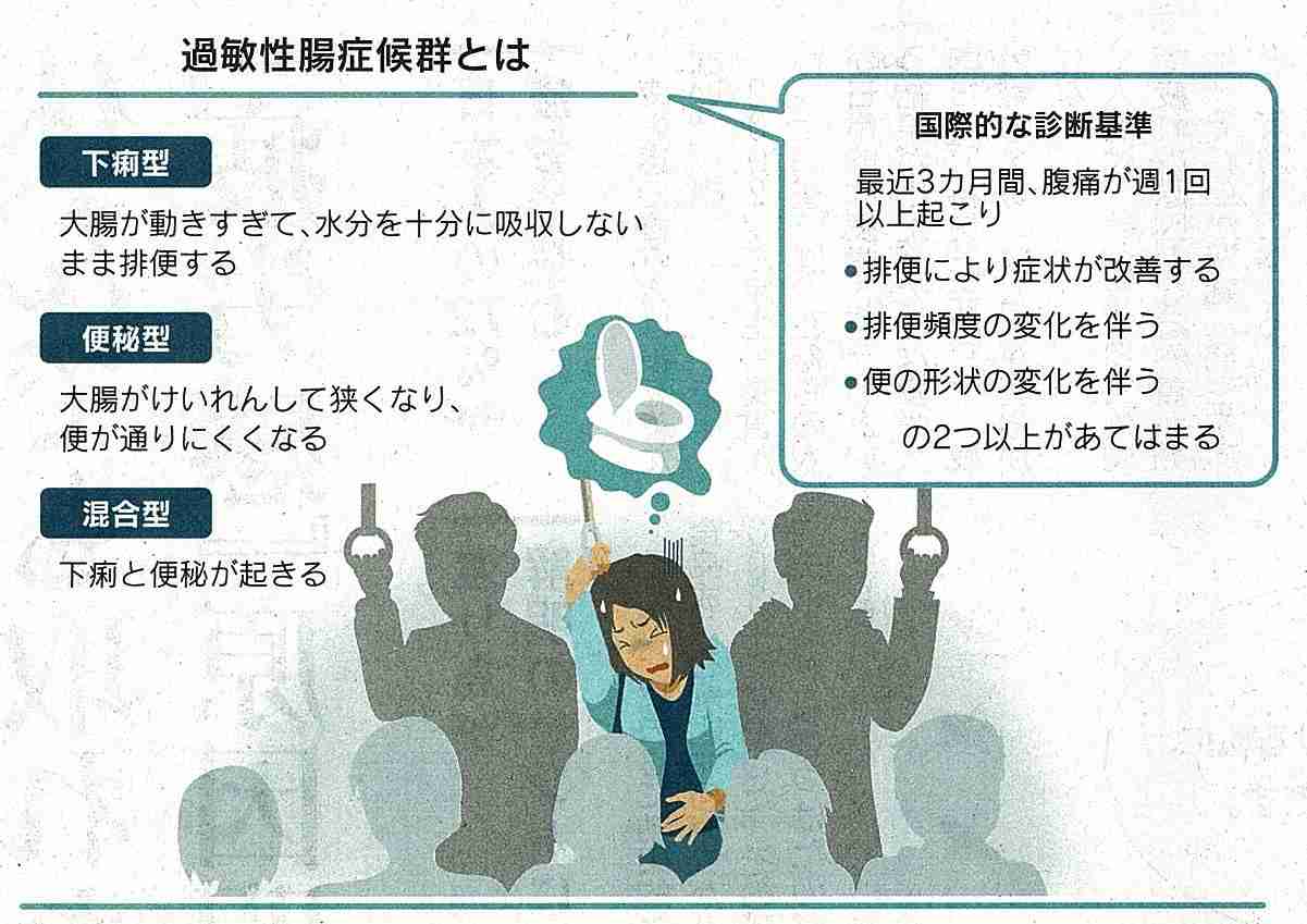 過敏性腸症候群の人【IBS】【ガス】