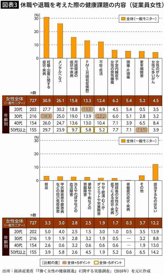 ｢ジーンズが赤く染まるほどの過多月経｣漢方専門医が見た痛みと貧血でフラフラでも働く日本人女性の異常