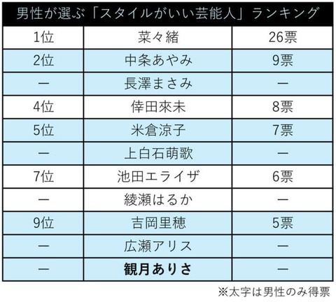 愛嬌のある人最強説