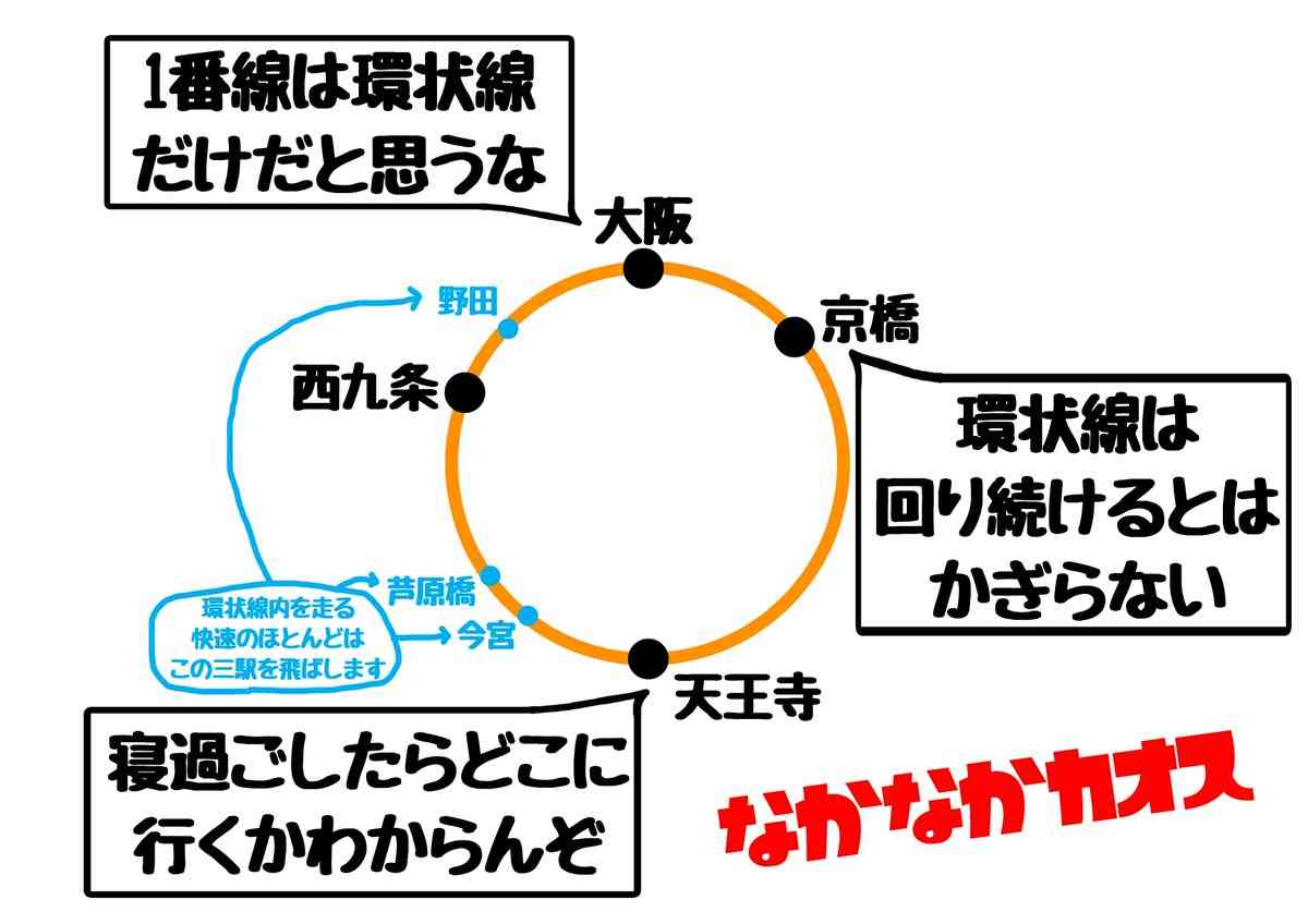 初めて大阪に来た時、迷ったこと・困ったこと等。