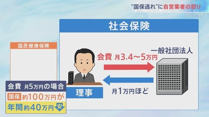 維新以外の議員も“国保逃れ”か、旧統一教会の新文書も…総選挙を前に問う2つの問題
