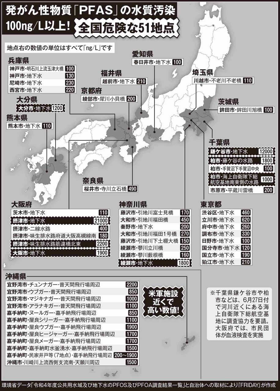 【PFAS問題】鎌ケ谷市は基準値の240倍、摂津市は420倍…飲んだら危険！｢全国『水質』汚染マップ｣の衝撃数値