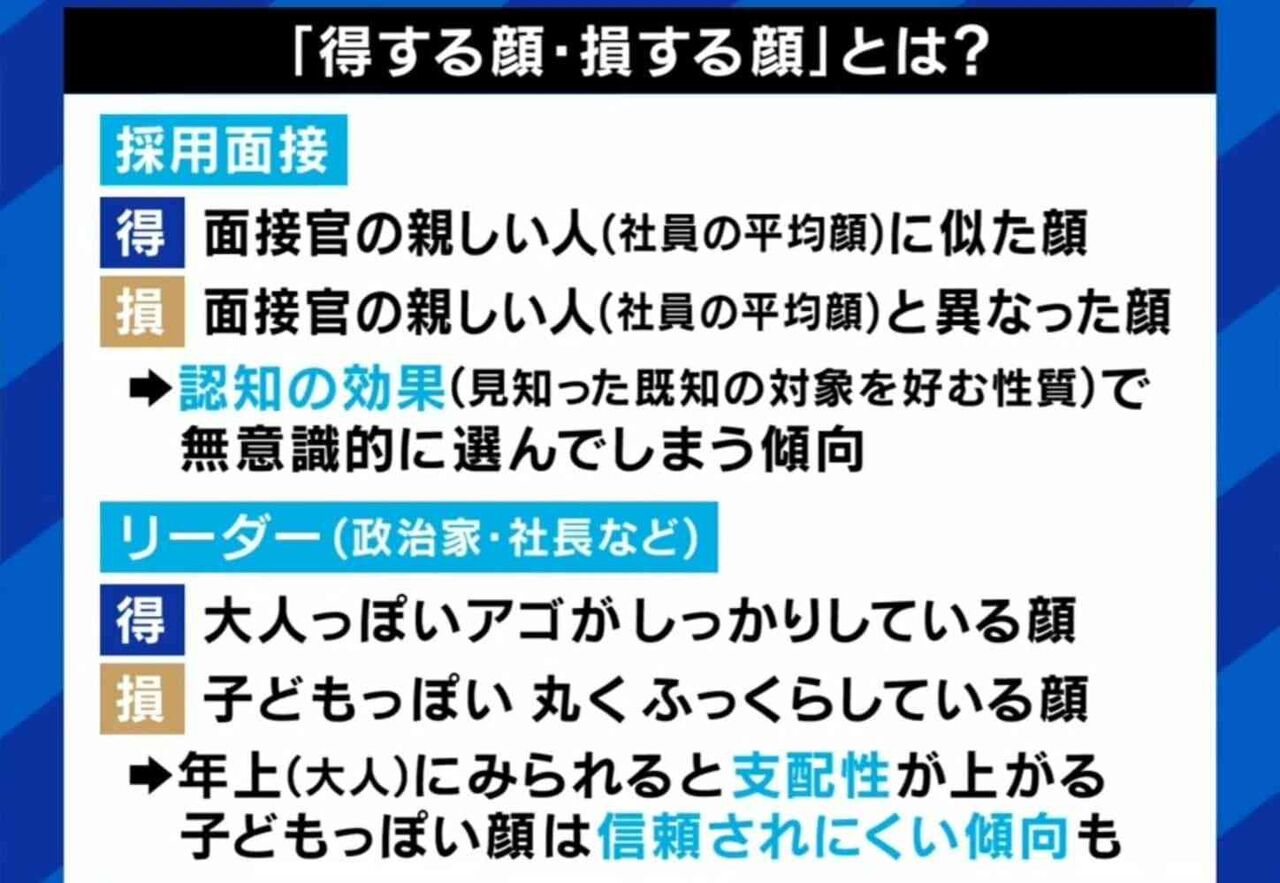 「顔採用」いまだ存在？採用担当者の“本音”とルッキズムの境界線 研究者は「顔というよりコミュ力採用」「面接官は似た人を選びがち」