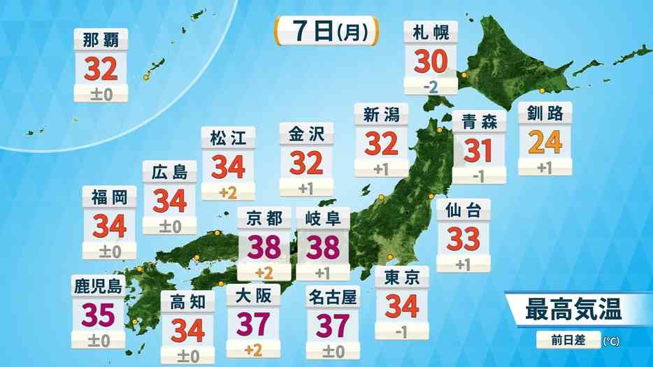 猛暑の七夕　長引く危険な暑さで30都道県に熱中症警戒アラート発表　午後は雷雨に注意