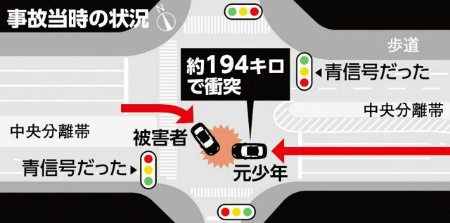 時速194キロ死亡事故、二審は危険運転認めず　懲役4年6カ月判決
