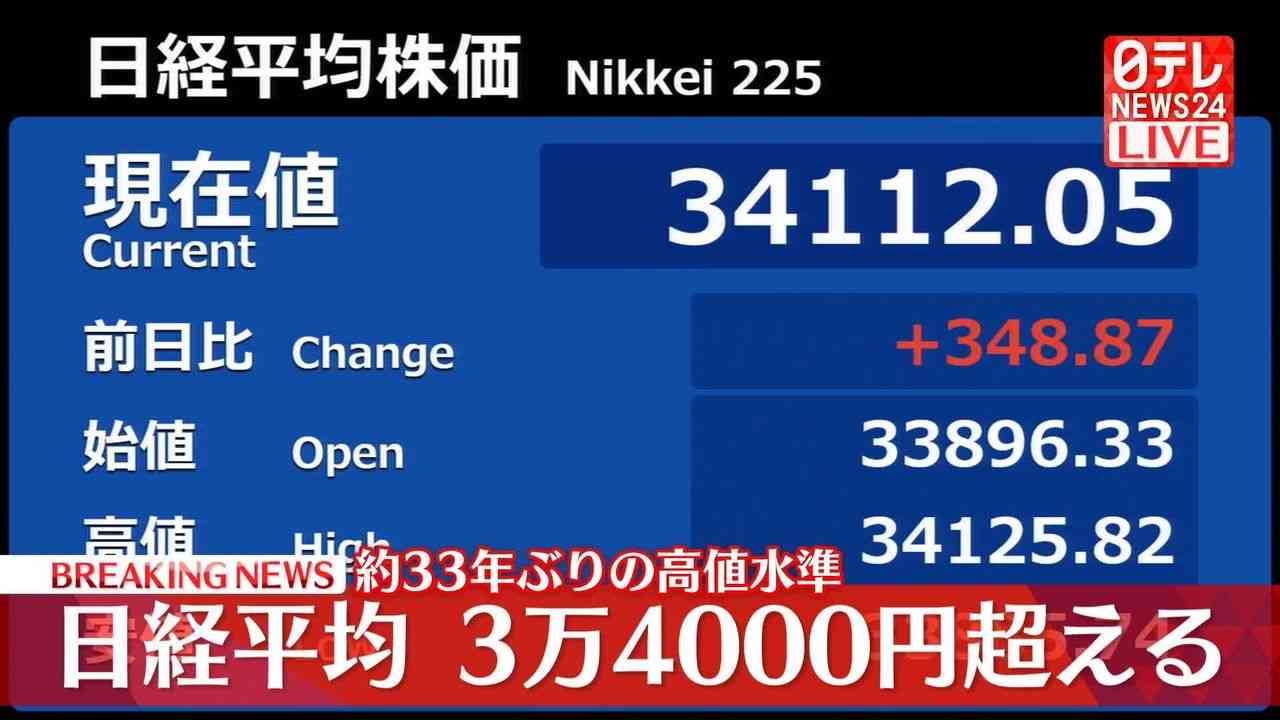 日経平均一時3万4000円超え　約33年ぶりの高値水準