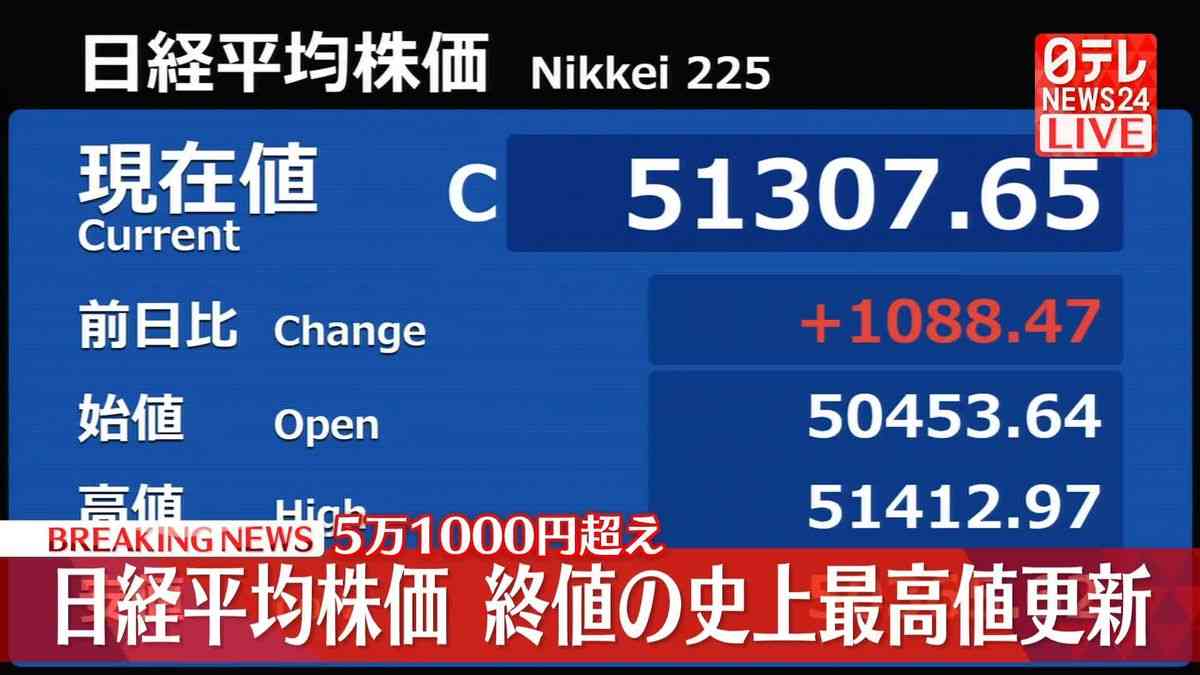日経平均株価、終値の史上最高値更新　5万1000円超え