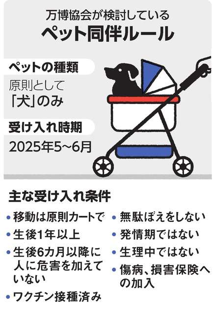 大阪万博、ペット同伴「犬だけ」最終調整　「かまない」「ほえない」条件も