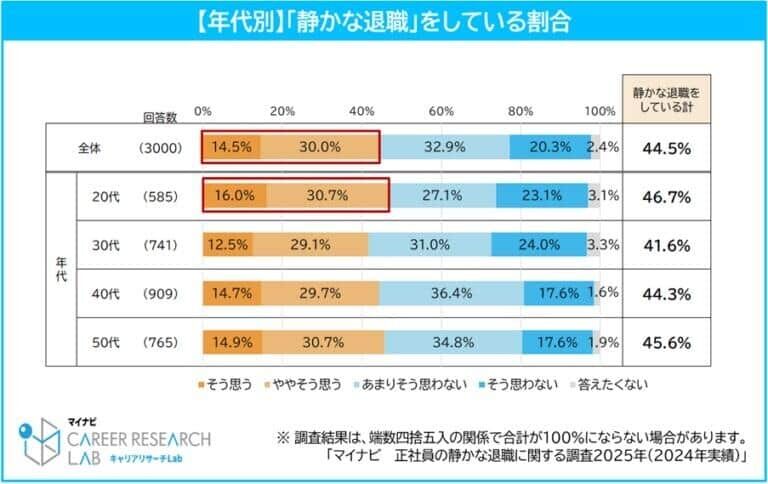 会社は辞めないが任された仕事以上は働かない　「静かな退職」を会社も上司も歓迎する理由