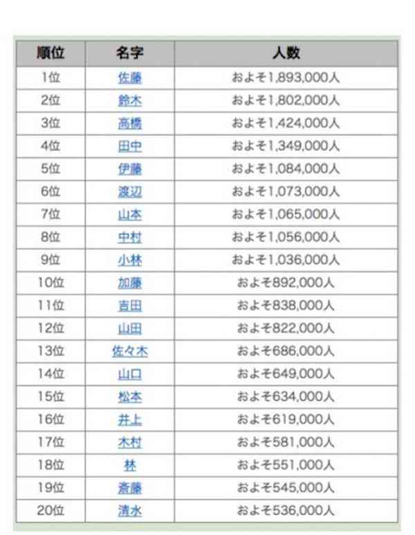 【鈴木佐藤】よくある名前の方、集まれ！【高橋田中】