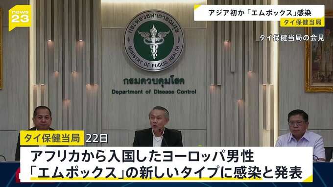 タイで「エムポックス」“重症化しやすい新タイプ”感染判明 、アジア初か　世界的な流行懸念