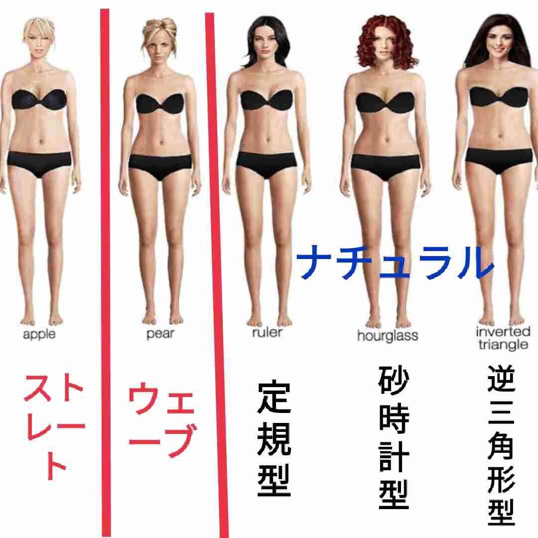 骨格と身長と股下