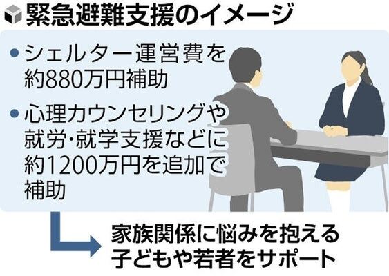 「トー横」などに集う若者の緊急避難所、こども家庭庁が整備へ…NPO法人の運営費を補助