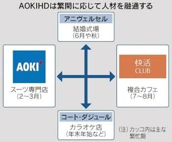 実は同じグループだった企業