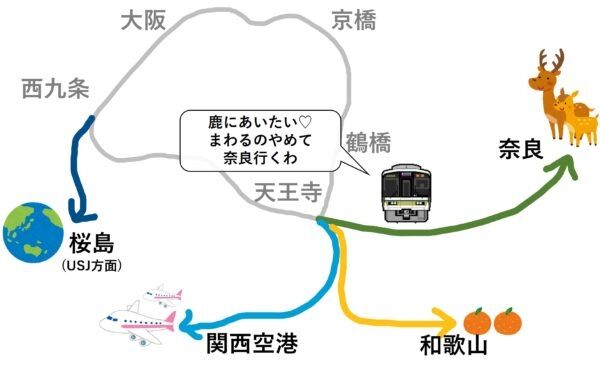 初めて大阪に行った時、思ったこと・感じたこと等。