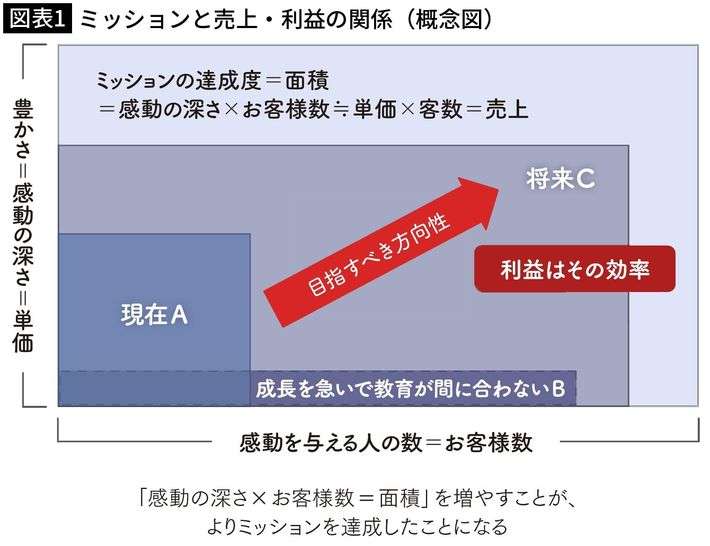 ｢長時間居座る客｣はむしろ大歓迎…スタバが｢コンセント､無料Wi-Fi､一人席｣を用意する深い理由