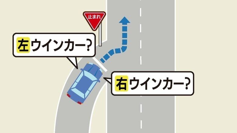 ベテランも迷う交通ルール　右?左?本線への「合流」ウインカーはどっち?　“出し間違い”が事故につながることも