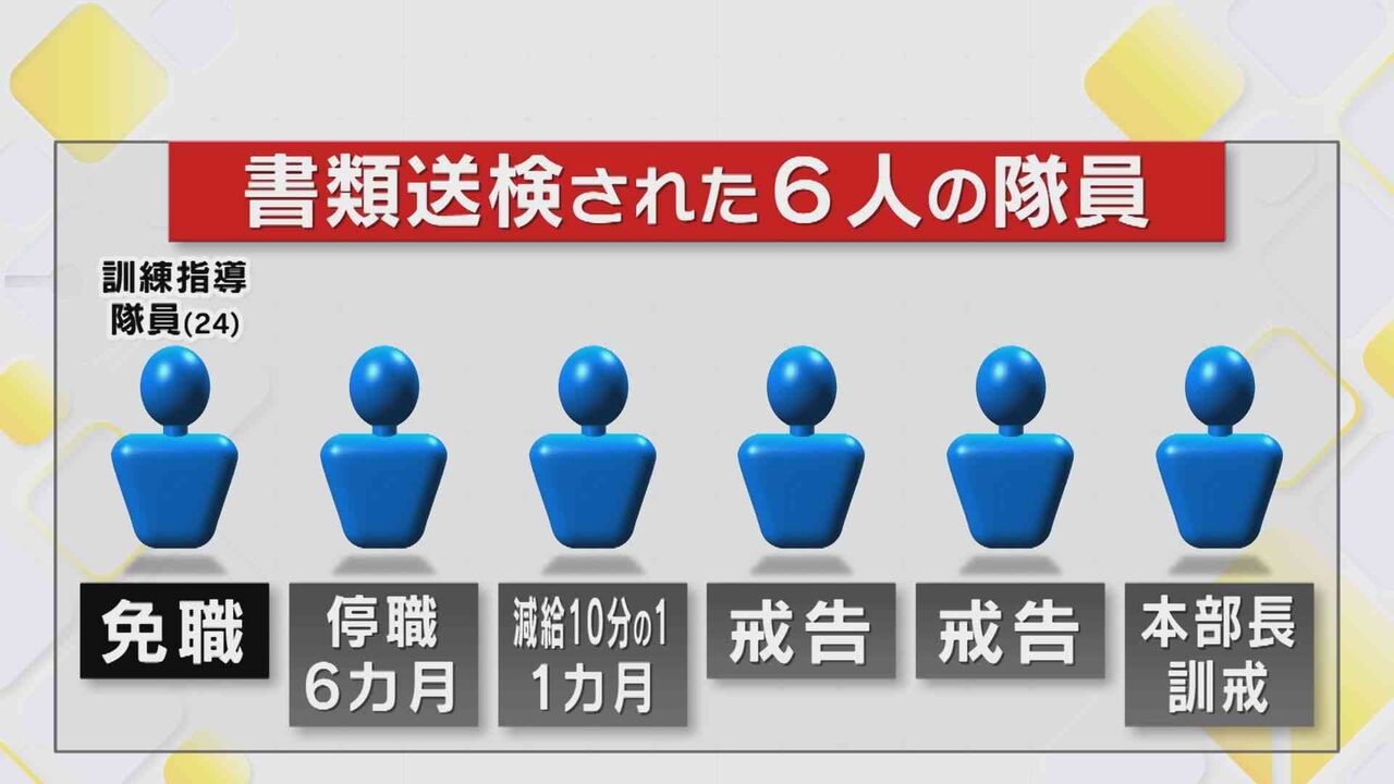 【続報】男性隊員の顔に尿をかけた疑い 同僚の服を脱がし別の隊員に体を触らせた疑いも さらに納豆を体にかける行為も発覚 機動隊員6人を書類送検