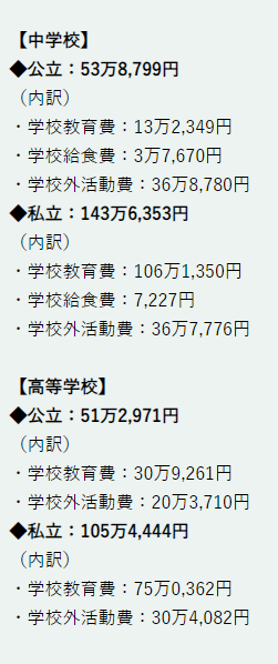 ねぇ、お友達みーんな中学受験するんだって…40代サラリーマン「月収37万円」だったが、妻のひと言で始まる苦行の日々
