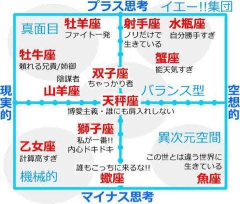 星座の性格診断、当たってますか？