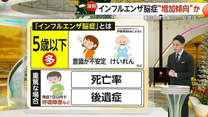 【解説】インフルエンザ脳症“増加傾向”か　重症化する前に早期発見を…「視線が合わない」「異常に怖がる」など4つのポイント　死亡率は約10％
