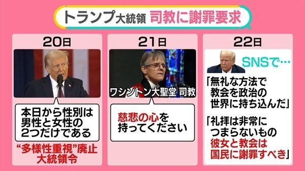 トランプ氏、やりたい放題？──司教に「とても無礼」謝罪求める　シカゴの繫華街“ゴーストタウン”なぜ