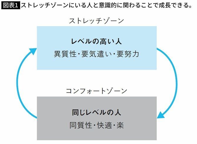あなたは周りにいる「5人」の平均になる…ストレスゼロの快適な人間関係に潜む大きすぎるリスク