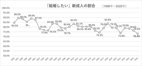 あまり大声で好きだと言えない曲