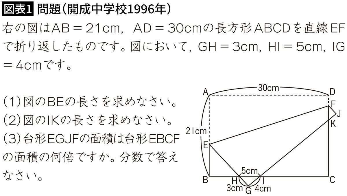 25年前の開成の難問が今や｢正解できないと落ちる｣標準問題に…中学受験は親世代とはこんなにも違う