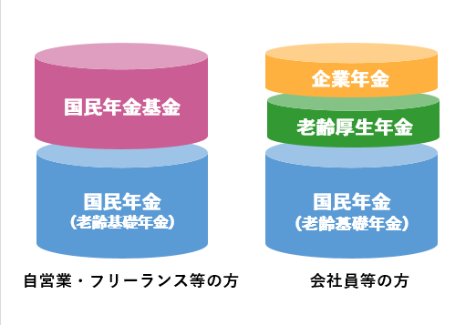 「厚生年金なのに月10万円未満」実は少なくない！低年金になる理由と対策方法