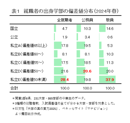 教職不人気で加速する「教員の学力低下」の深刻度